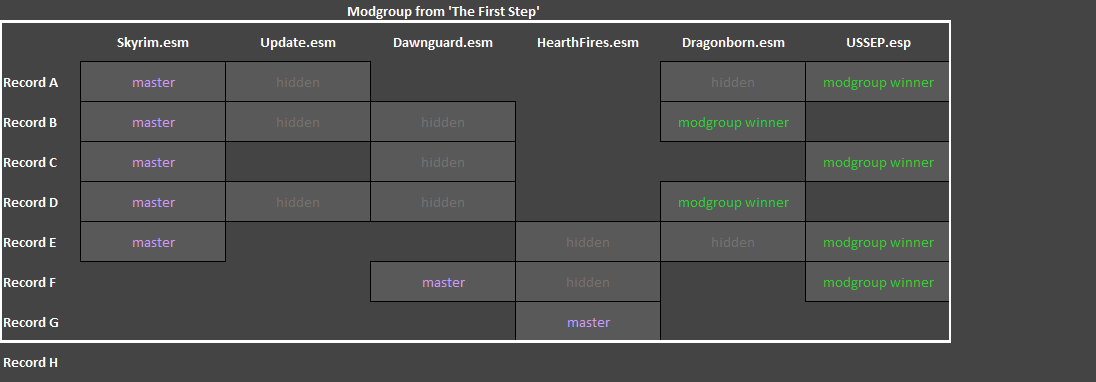 methodmodgroup2qzkpi